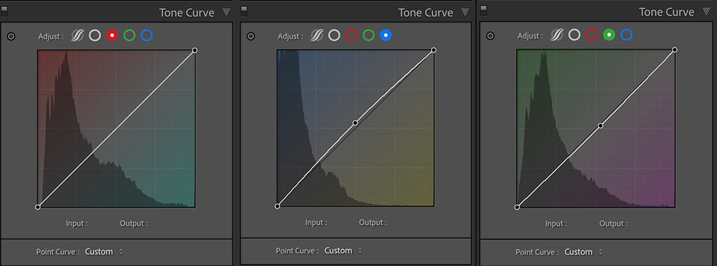 Lightroom Color Curves