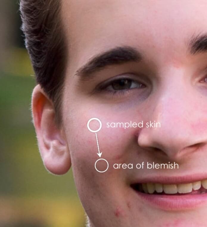 Editing Senior Pictures in Lightroom