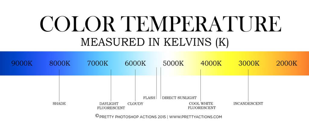 White Balance Definition