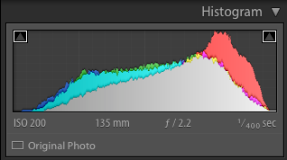 Lightroom histogram tutorial