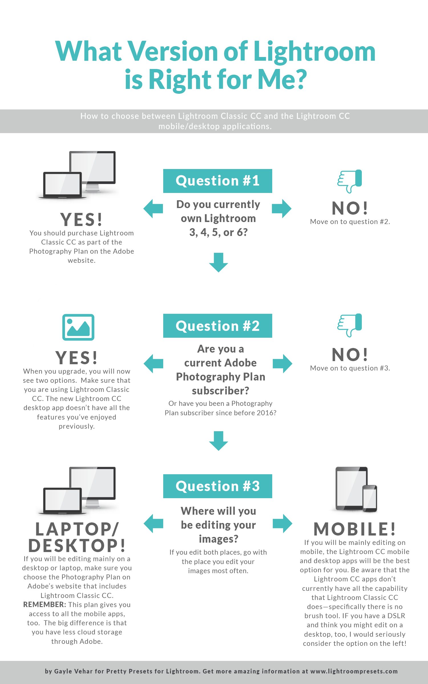 Lightroom vs Lightroom Classic